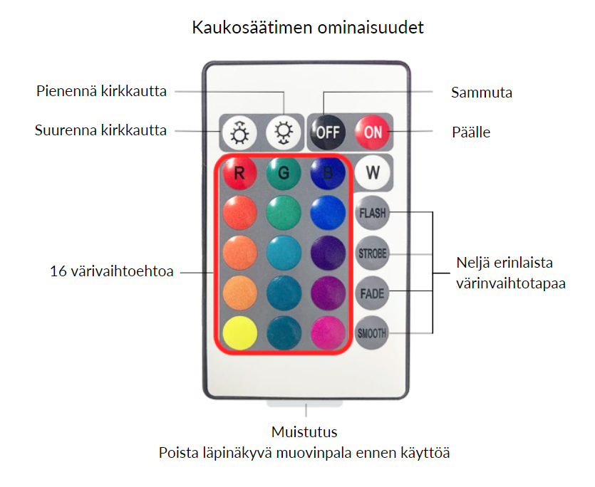 Revontulivalaisin